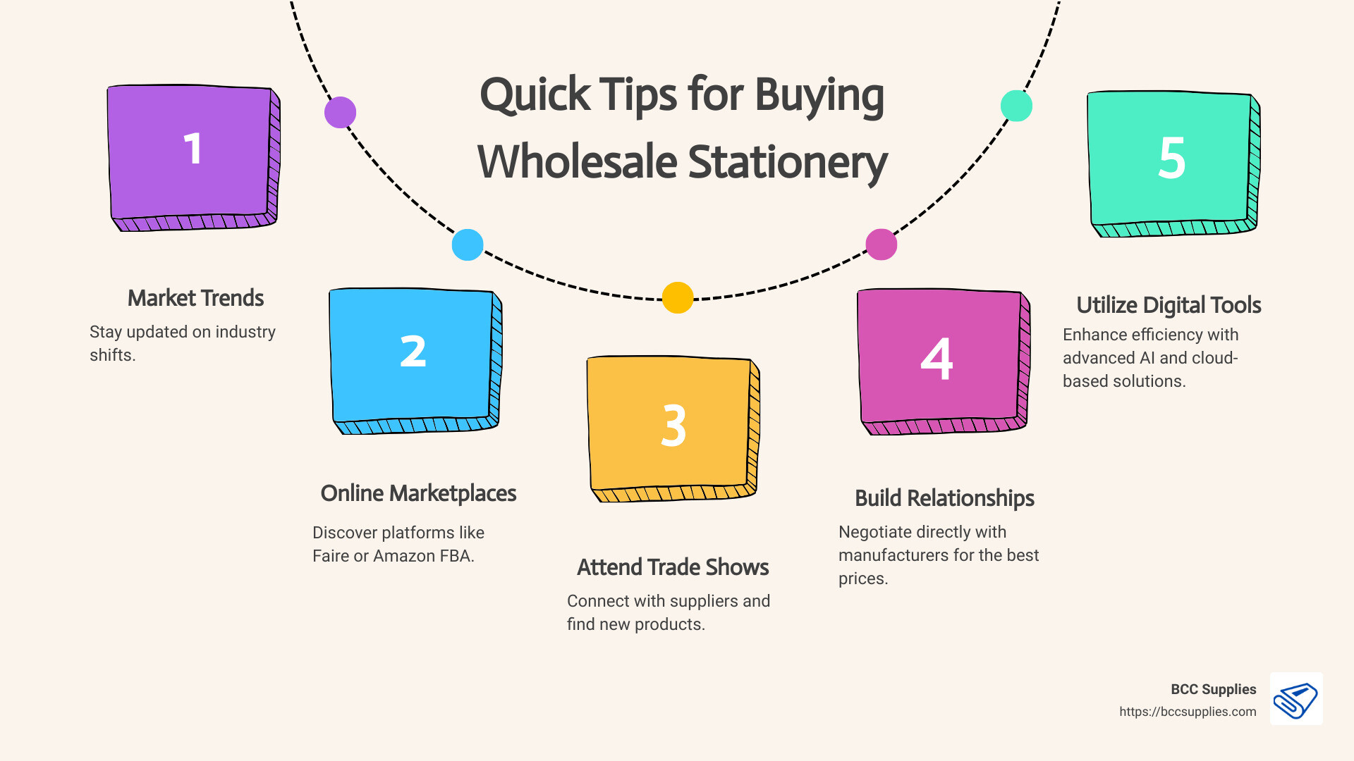 Infographic: Quick Tips for Buying Wholesale Stationery Items - stationery items wholesale infographic process-5-steps-informal Infographic: Quick Tips for Buying Wholesale Stationery Items - stationery items wholesale infographic process-5-steps-informal