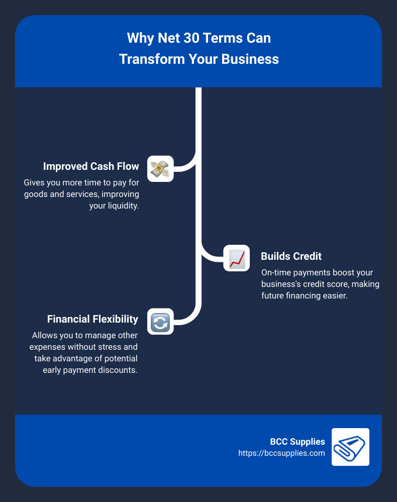 Net 30 Benefits Infographic - net 30 company infographic infographic-line-3-steps Net 30 Benefits Infographic - net 30 company infographic infographic-line-3-steps