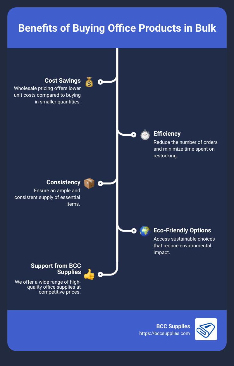 Infographic showing cost savings and efficiency of buying office products in bulk - bulk office products infographic infographic-line-5-steps Infographic showing cost savings and efficiency of buying office products in bulk - bulk office products infographic infographic-line-5-steps