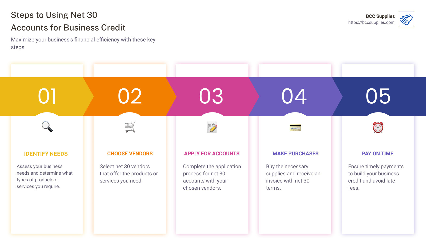 Steps to Using Net 30 Accounts for Business Credit - business credit net 30 vendors infographic pillar-5-steps Steps to Using Net 30 Accounts for Business Credit - business credit net 30 vendors infographic pillar-5-steps