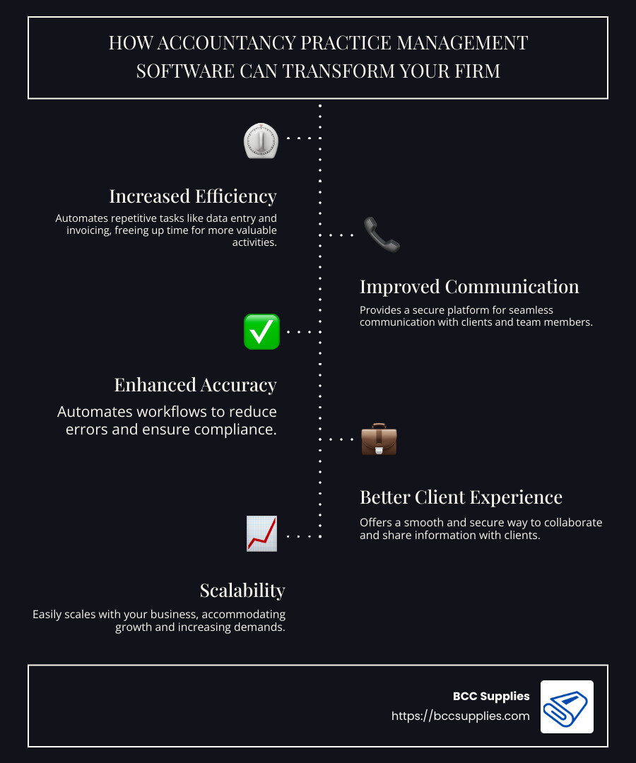 Overview, importance, and benefits of accountancy practice management software - accountancy practice management software infographic infographic-line-5-steps-dark Overview, importance, and benefits of accountancy practice management software - accountancy practice management software infographic infographic-line-5-steps-dark