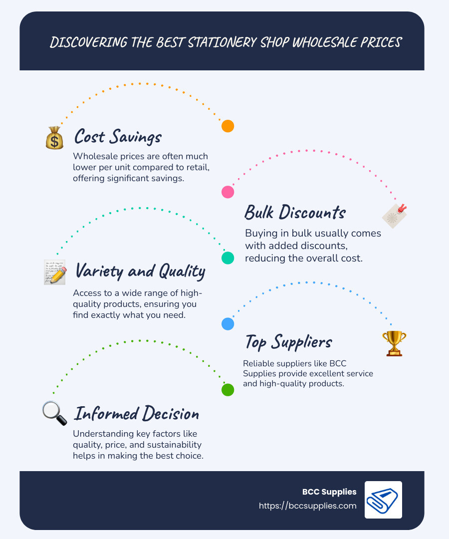 Overview of the benefits of stationery shop wholesale - stationery shop wholesale infographic infographic-line-5-steps-blues-accent_colors Overview of the benefits of stationery shop wholesale - stationery shop wholesale infographic infographic-line-5-steps-blues-accent_colors