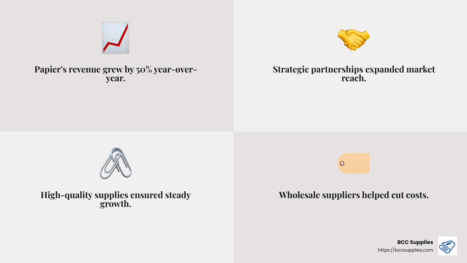 Papier's Expansion into the U.S. Market - stationery shop wholesale infographic 4<em>facts</em>emoji_grey Papier's Expansion into the U.S. Market - stationery shop wholesale infographic 4<em>facts</em>emoji_grey