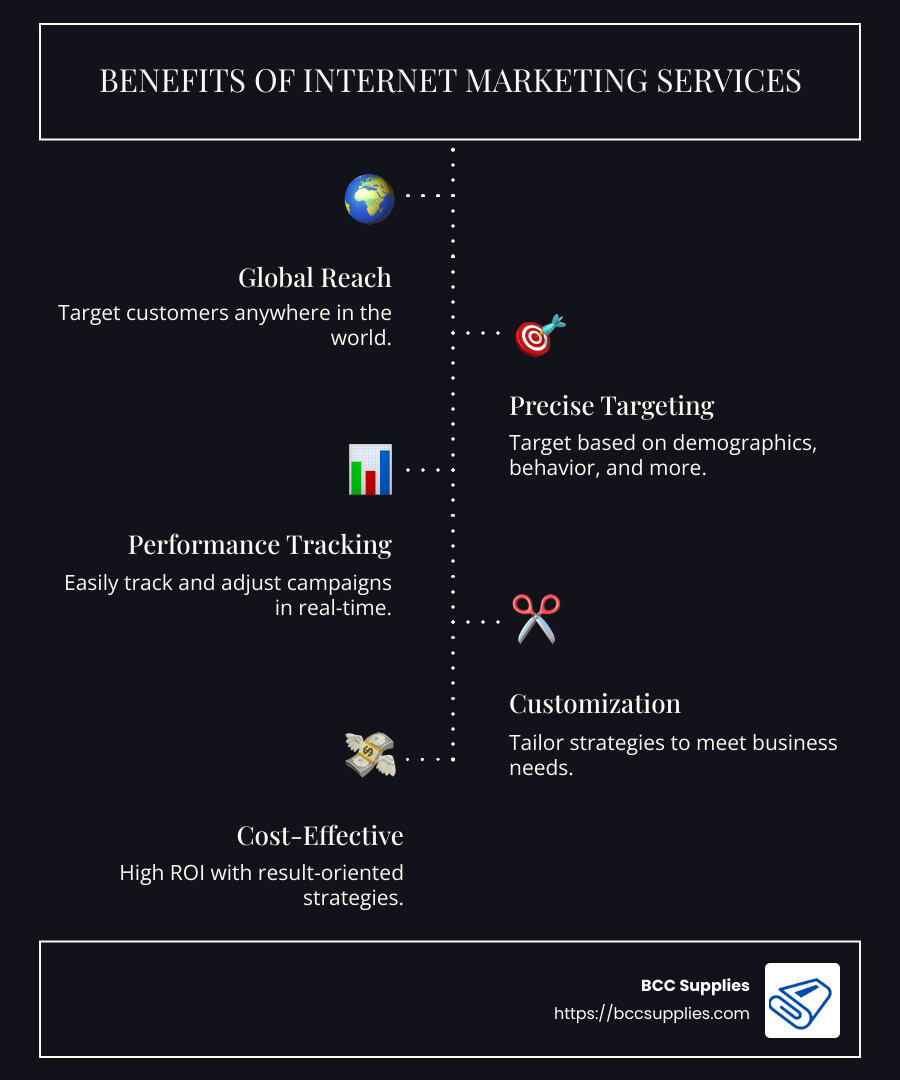 Digital marketing benefits - internet marketing services infographic infographic-line-5-steps-dark Digital marketing benefits - internet marketing services infographic infographic-line-5-steps-dark