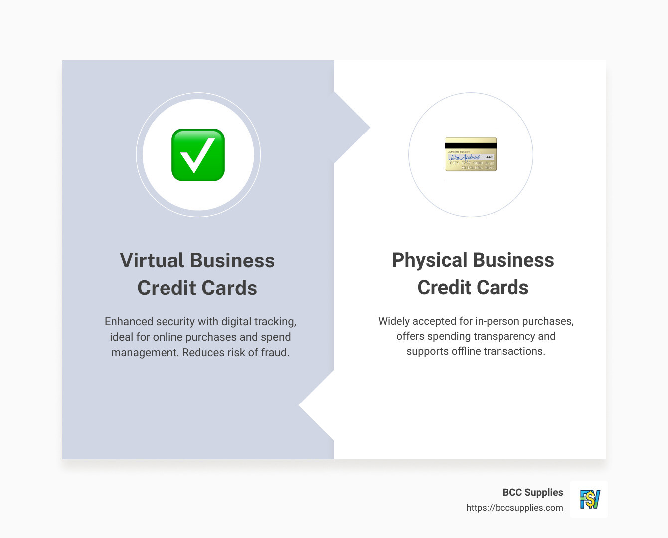 Comparison of virtual and physical business credit cards including features, usage, and benefits - Virtual And Physical Business Credit Cards infographic comparison-2-items-formal Comparison of virtual and physical business credit cards including features, usage, and benefits - Virtual And Physical Business Credit Cards infographic comparison-2-items-formal