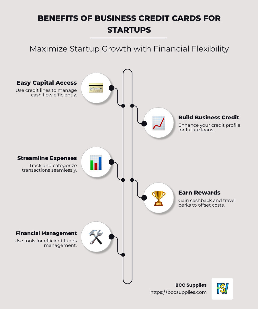 Infographic: Benefits of Business Credit Cards for Startups including Capital Access, Expense Management, Credit Building, and Rewards Programs - business credit cards for startups infographic infographic-line-5-steps-neat_beige Infographic: Benefits of Business Credit Cards for Startups including Capital Access, Expense Management, Credit Building, and Rewards Programs - business credit cards for startups infographic infographic-line-5-steps-neat_beige
