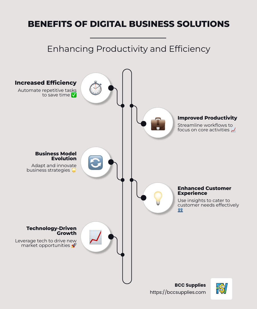 Overview of Digital Business Solutions Tools and Benefits - digital business solutions infographic infographic-line-5-steps-neat_beige