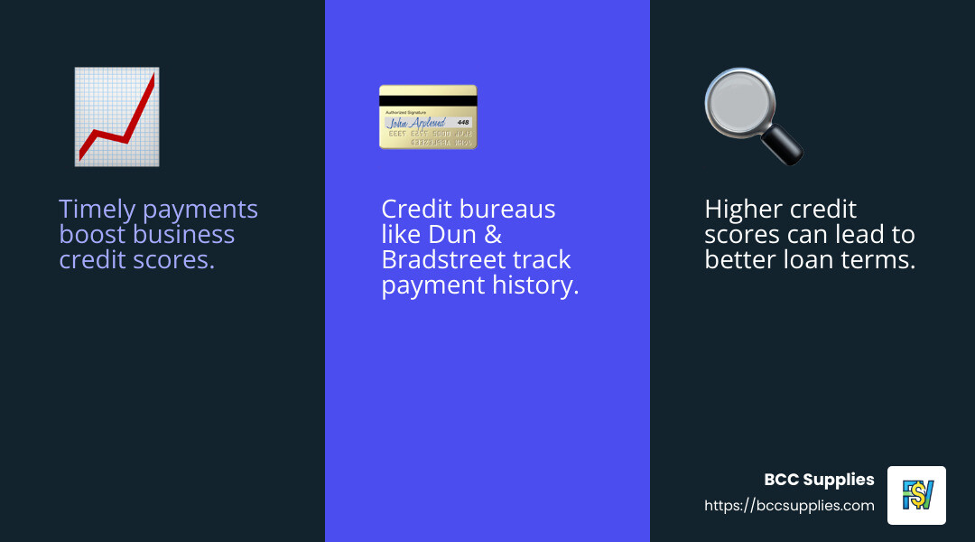 Impact of timely payments on credit score - apply for net 30 infographic 3_facts_emoji_blue