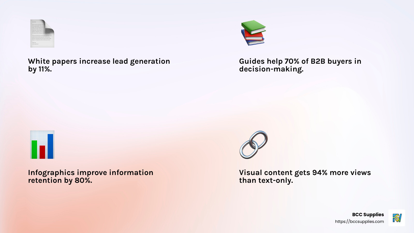 Infographic on B2B marketing effectiveness - B2B marketing resources infographic 4_facts_emoji_light-gradient